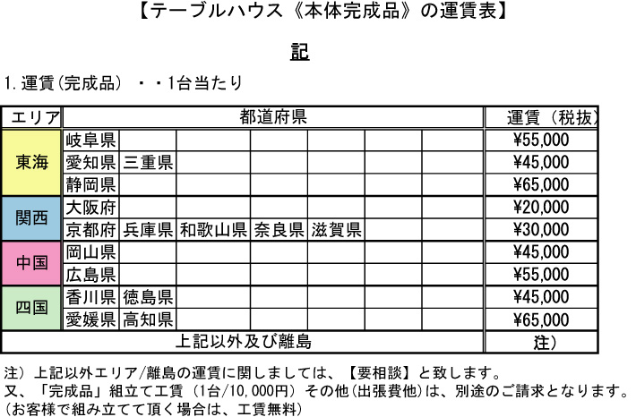 運送費